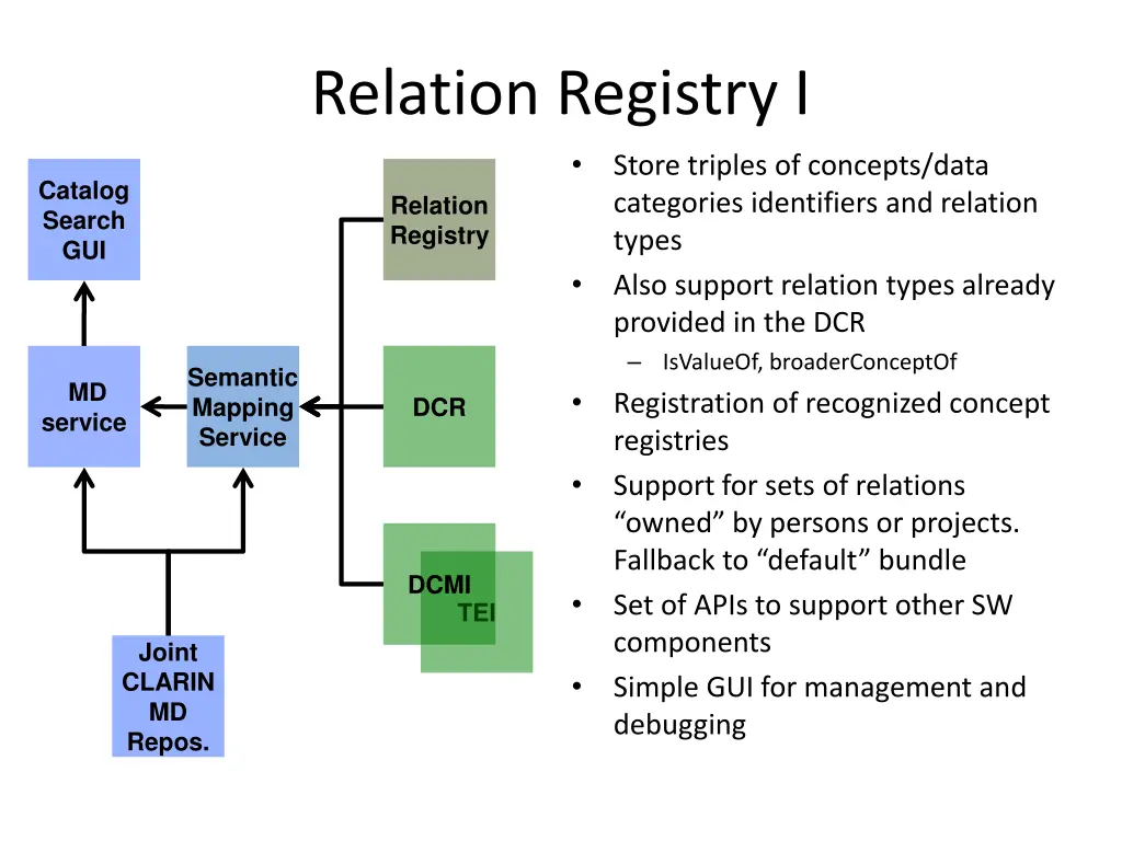 relation registry i