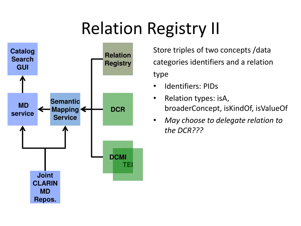 relation registry ii