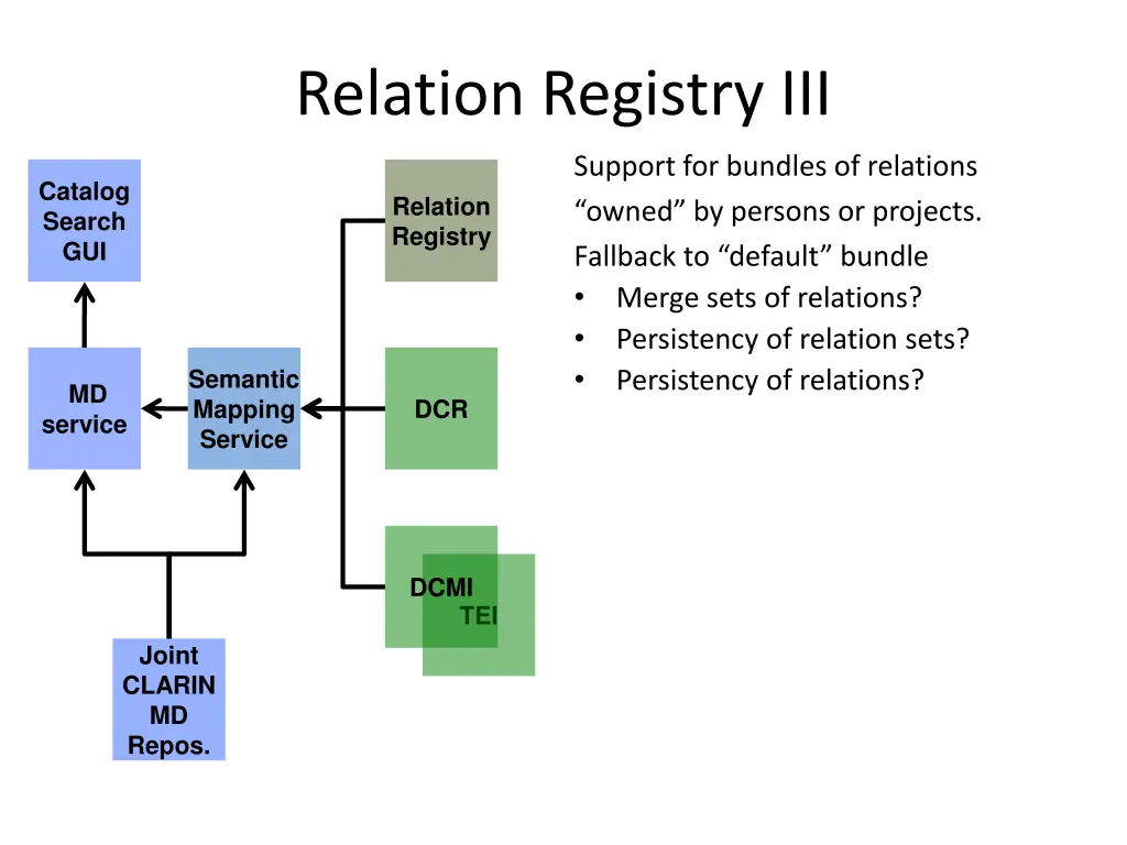 relation registry iii