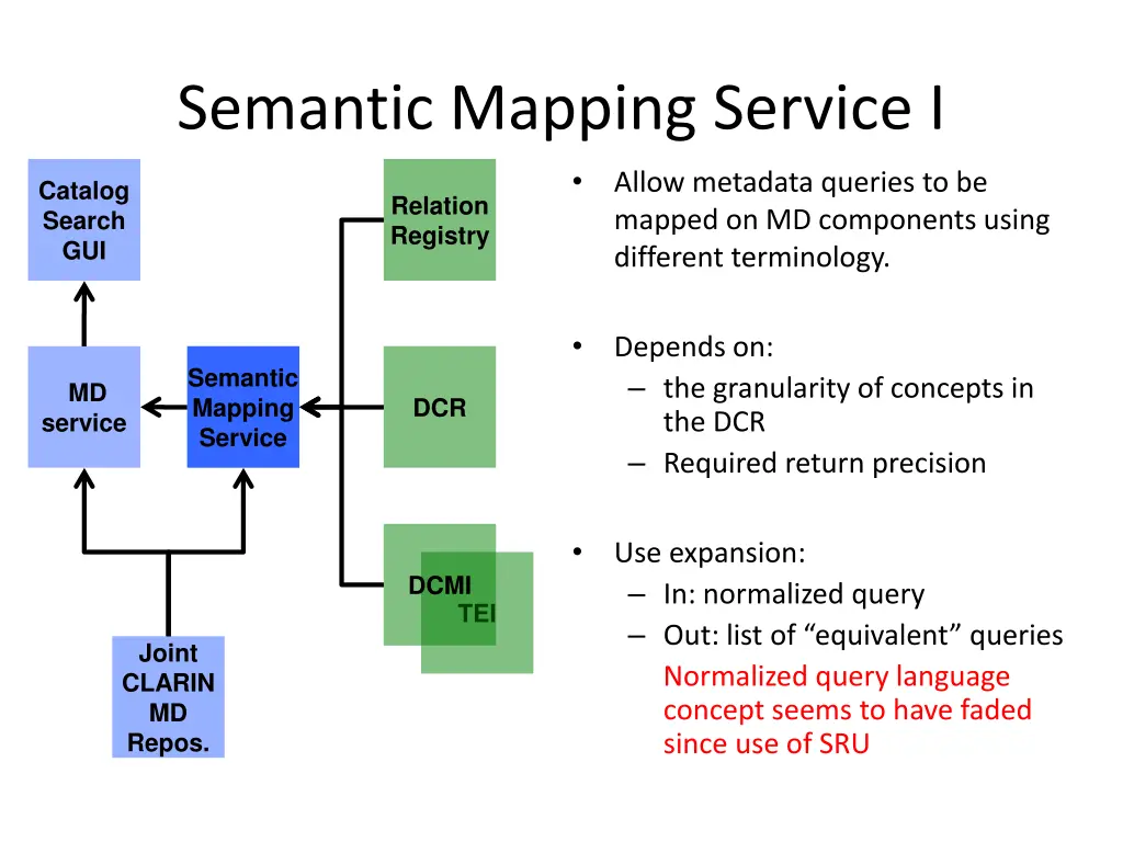 semantic mapping service i