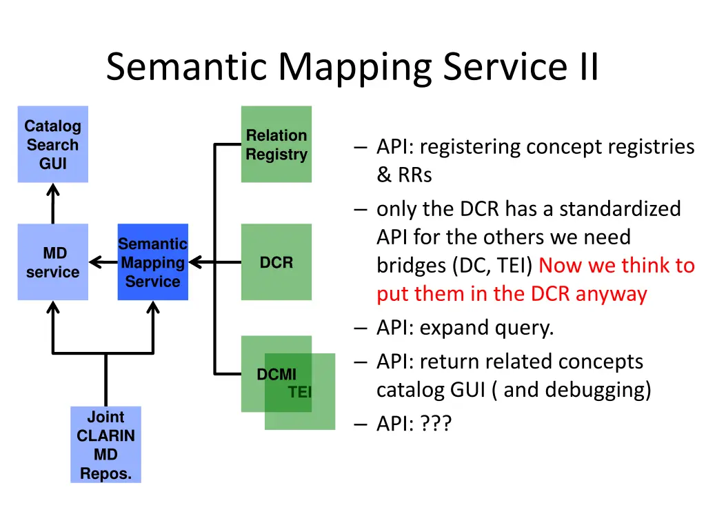 semantic mapping service ii