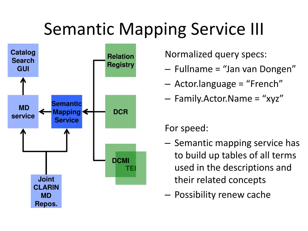 semantic mapping service iii