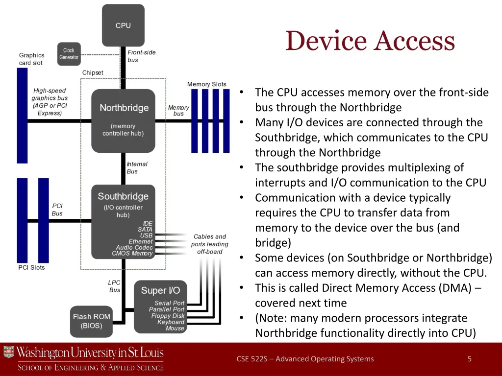 device access
