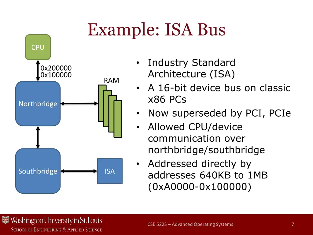 example isa bus