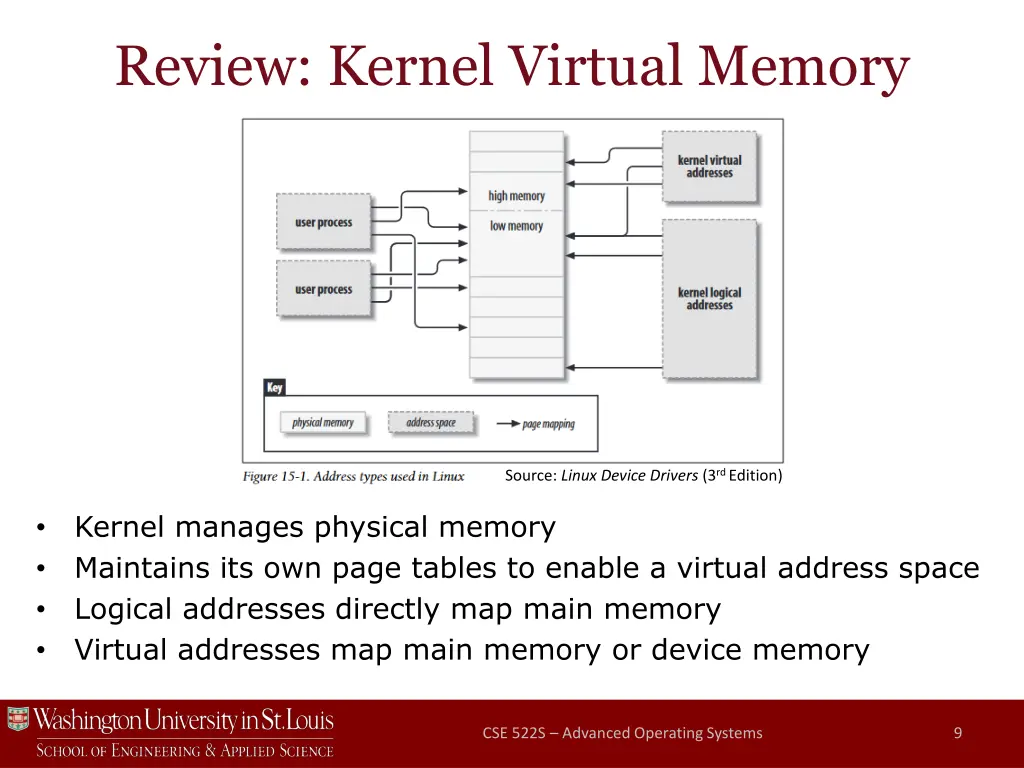review kernel virtual memory