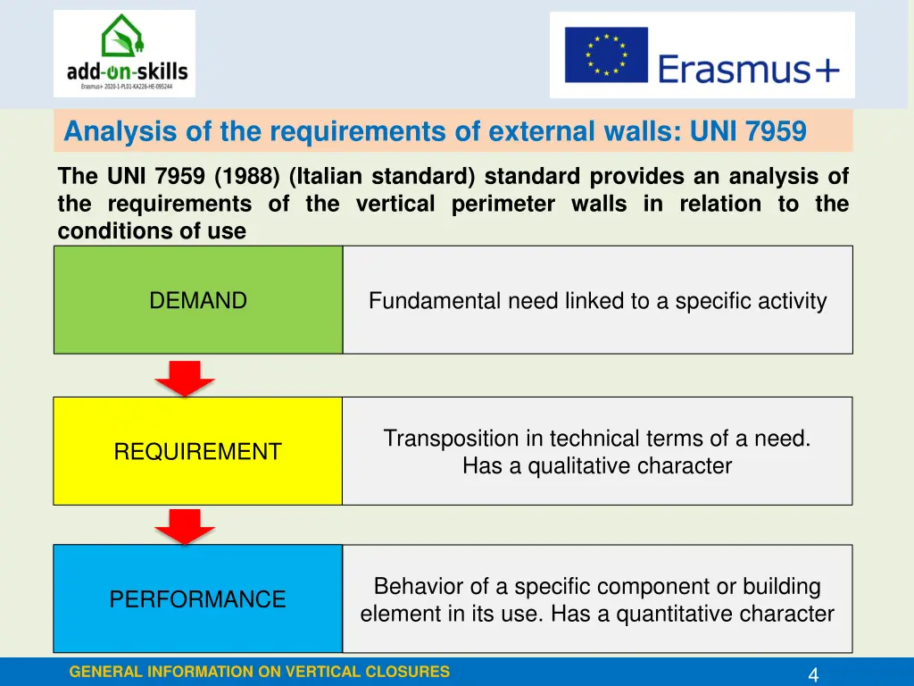 analysis of the requirements of external walls