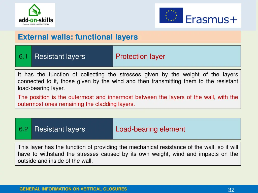 external walls functional layers 10