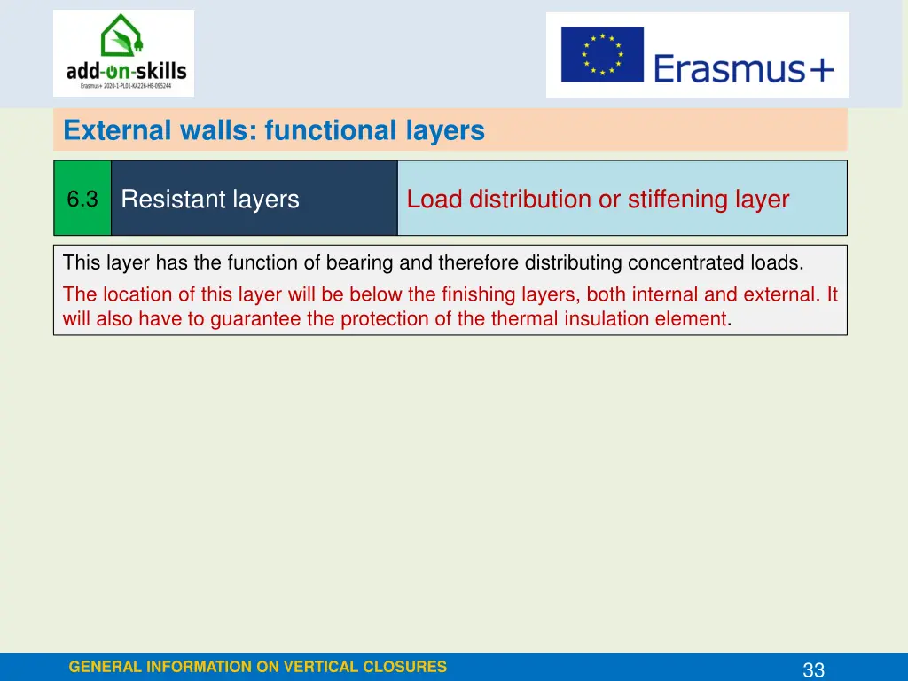 external walls functional layers 11