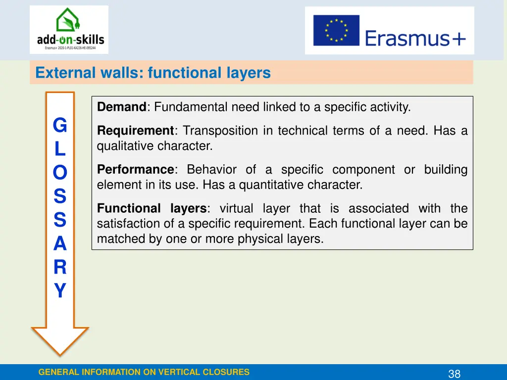 external walls functional layers 15