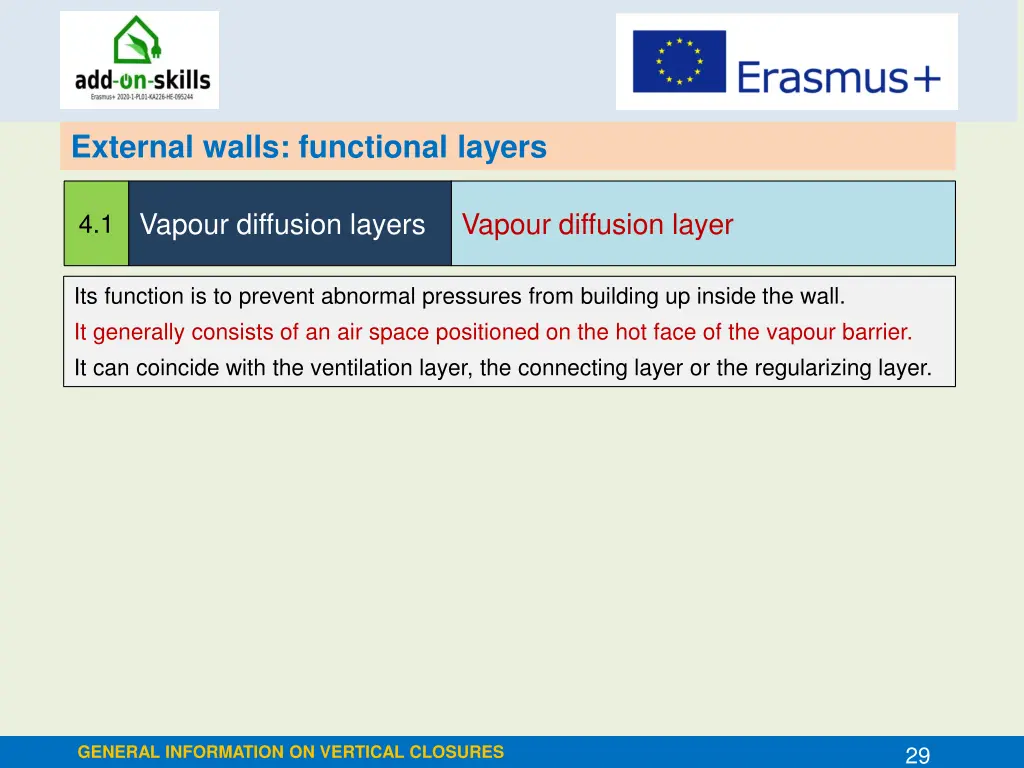 external walls functional layers 7