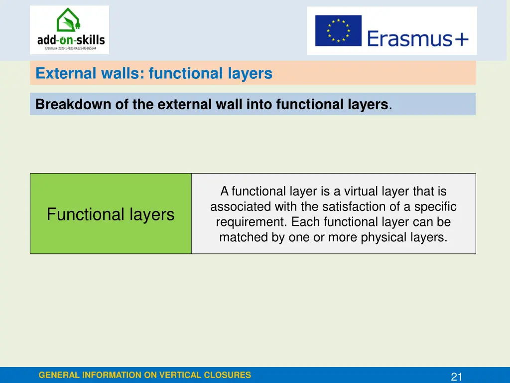 external walls functional layers