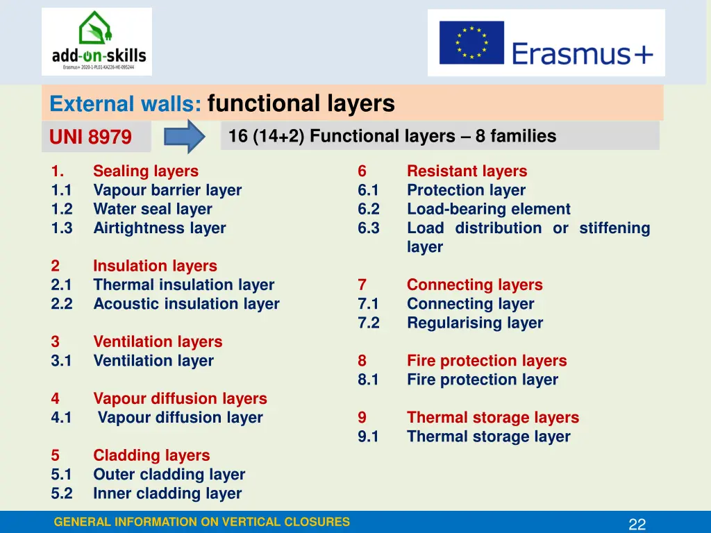 external walls functional layers uni 8979