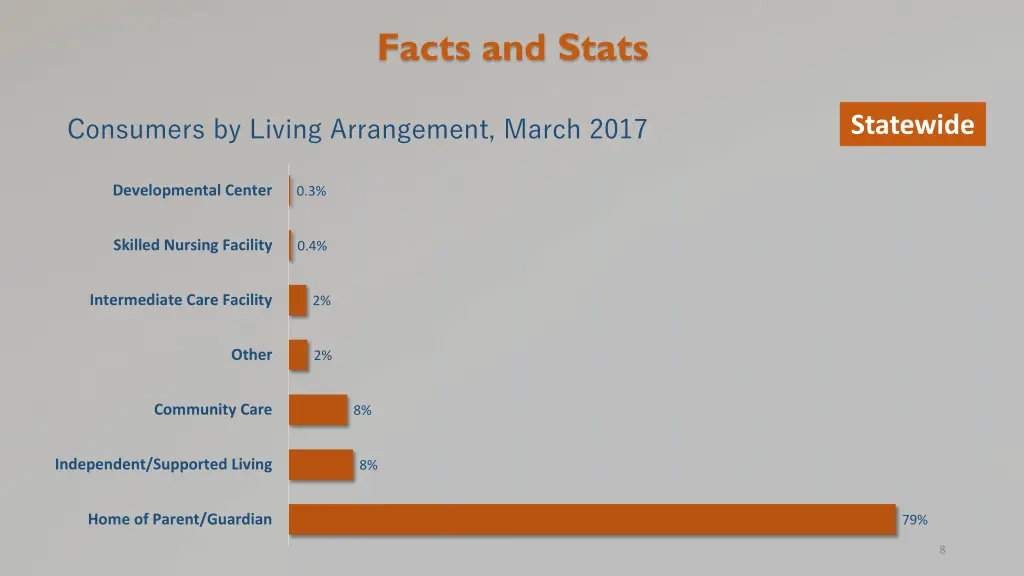 facts and stats 1