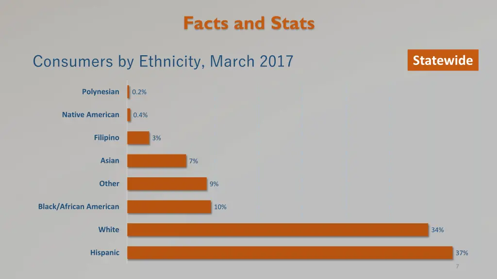 facts and stats