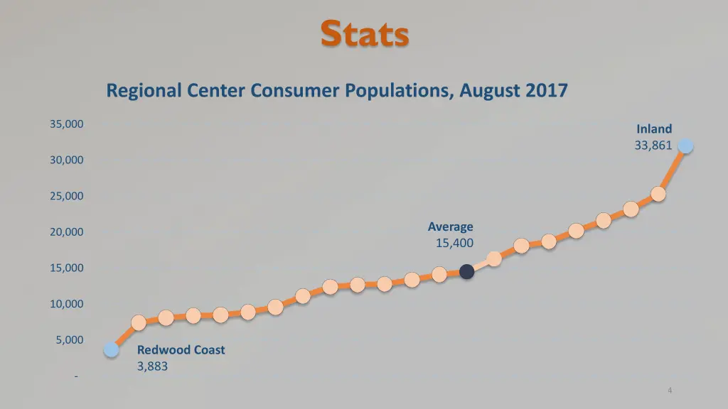 stats