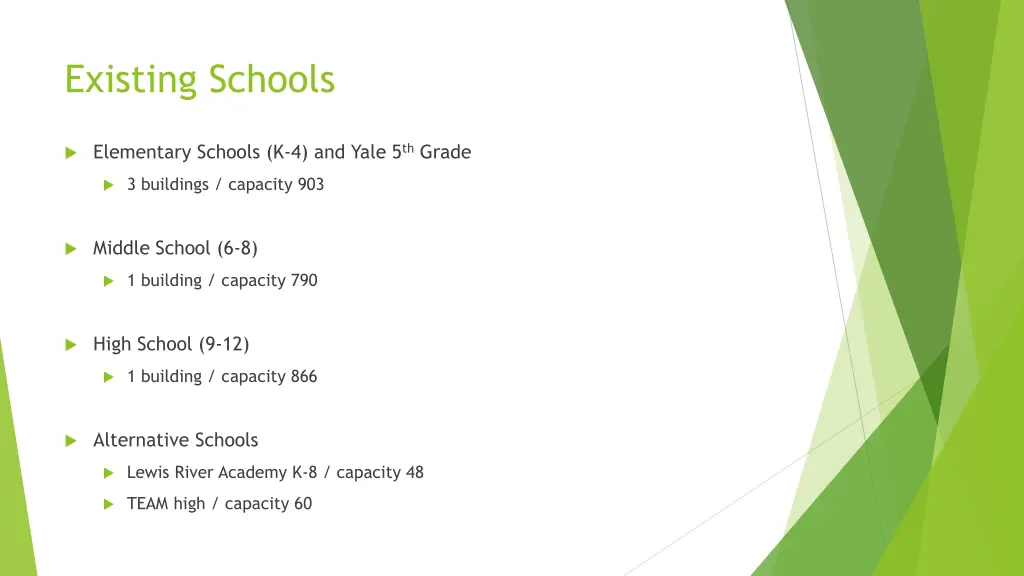 existing schools