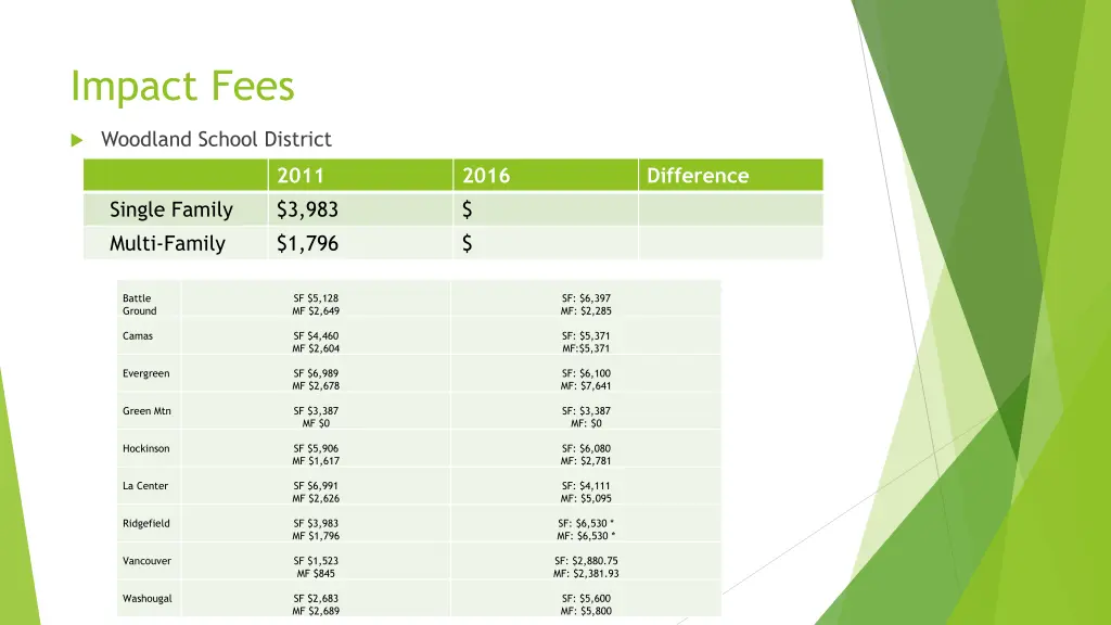 impact fees 1