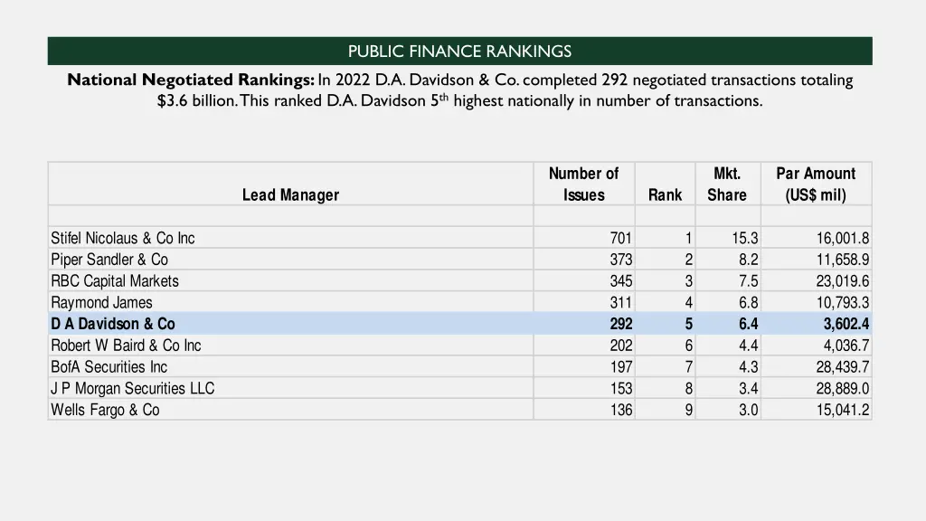 public finance rankings