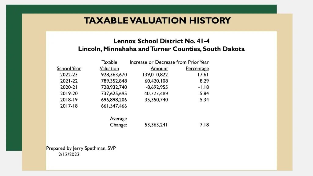 taxable valuation history