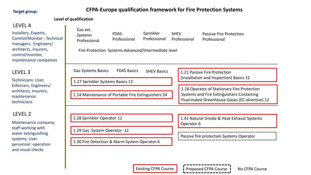 cfpa europe qualification framework for fire 1
