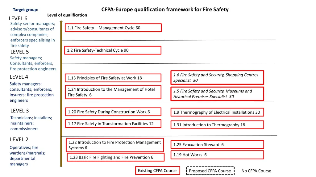cfpa europe qualification framework for fire