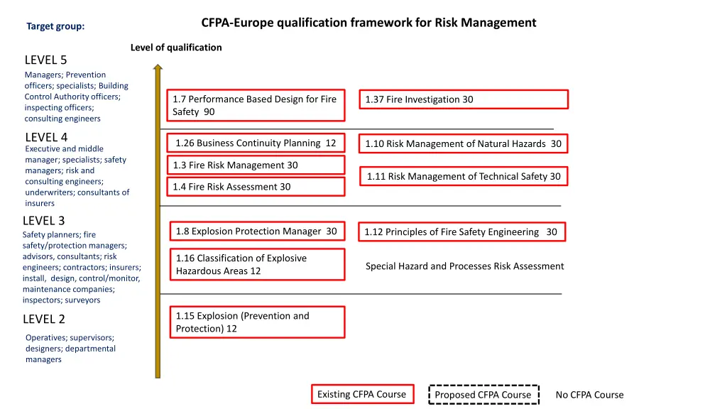 cfpa europe qualification framework for risk