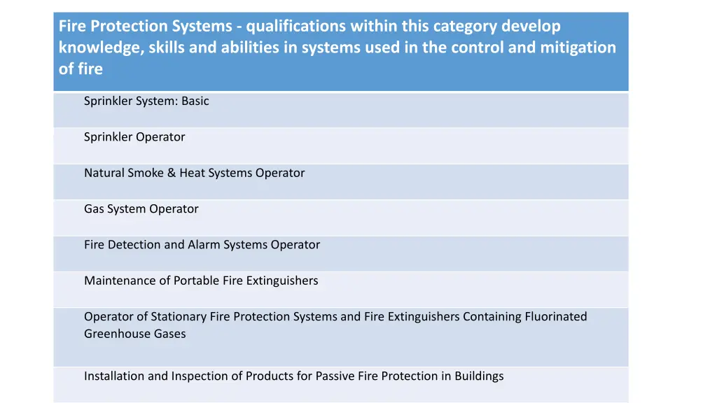 fire protection systems qualifications within