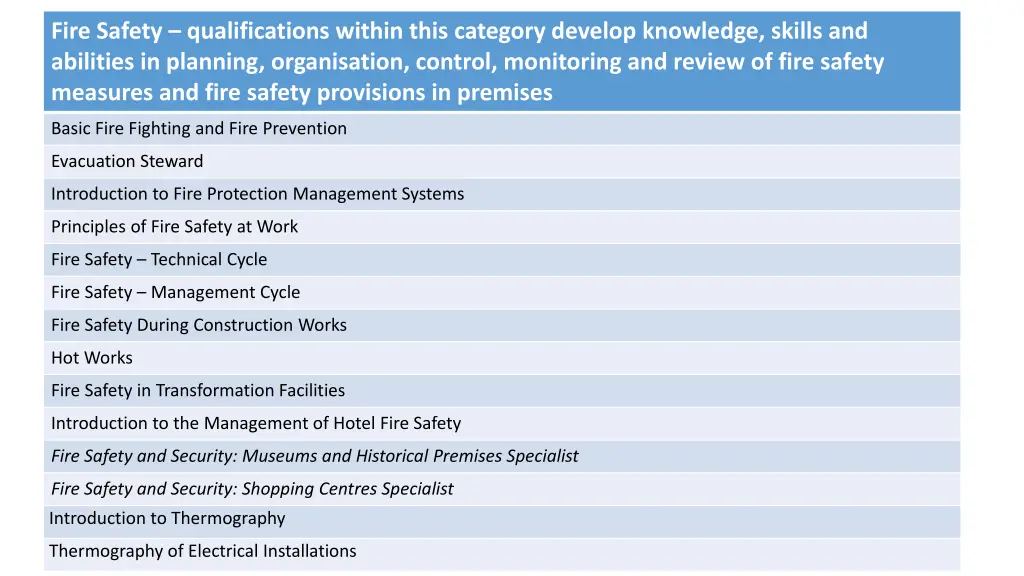 fire safety qualifications within this category