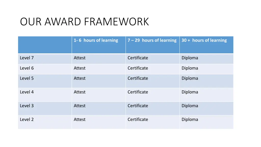 our award framework