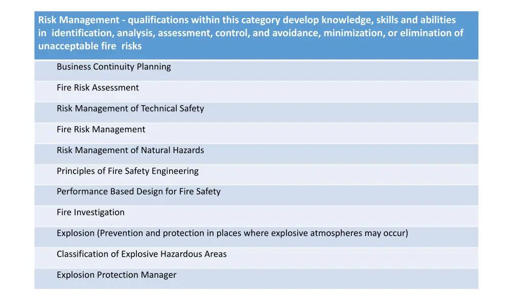 risk management qualifications within this
