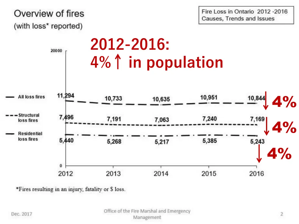 2012 2016 4 in population