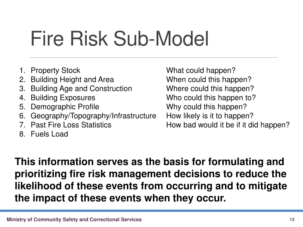 fire risk sub model