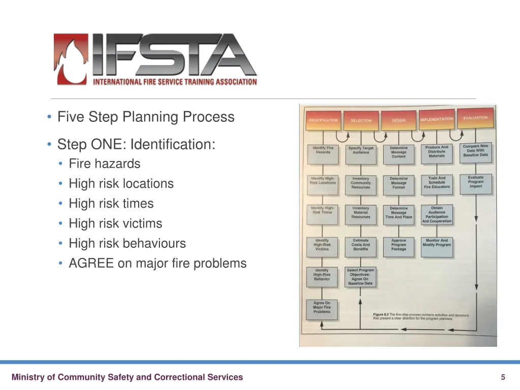 five step planning process