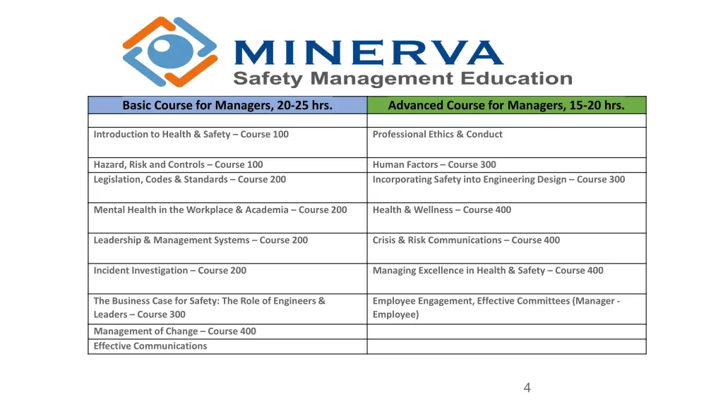 basic course for managers 20 25 hrs