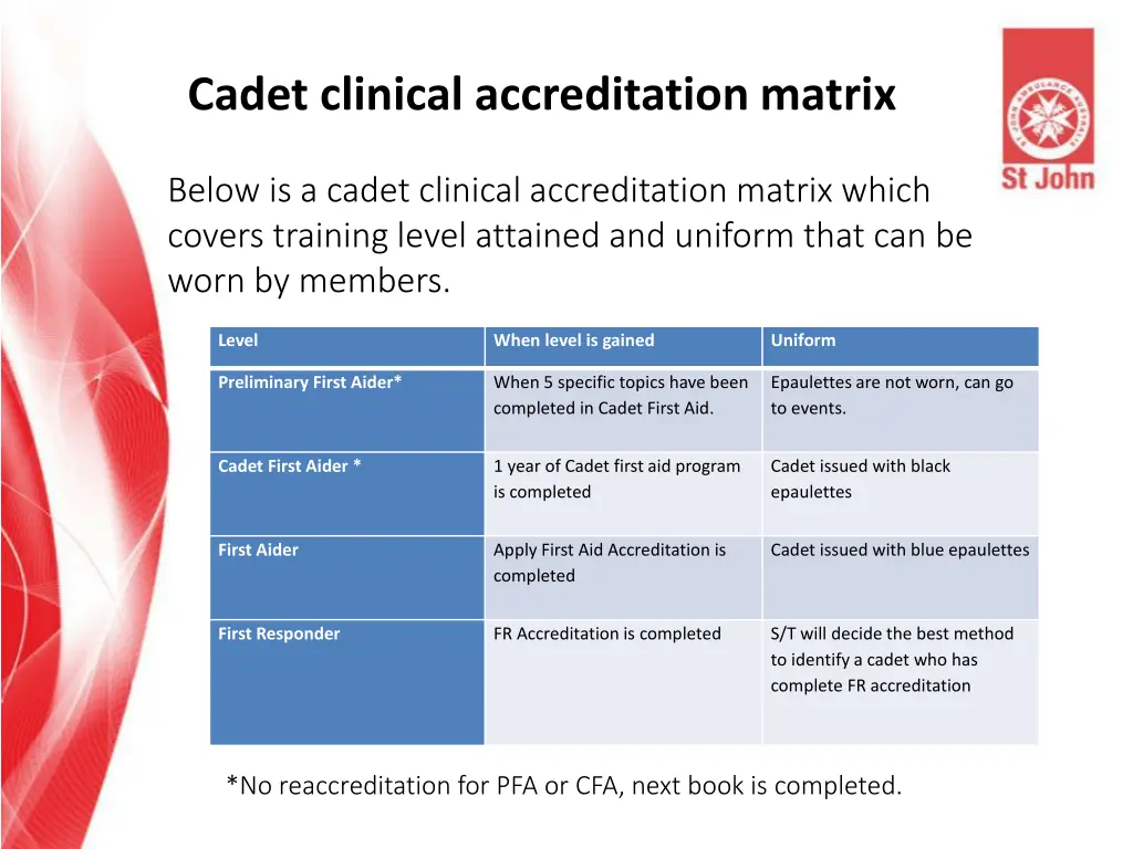 cadet clinical accreditation matrix