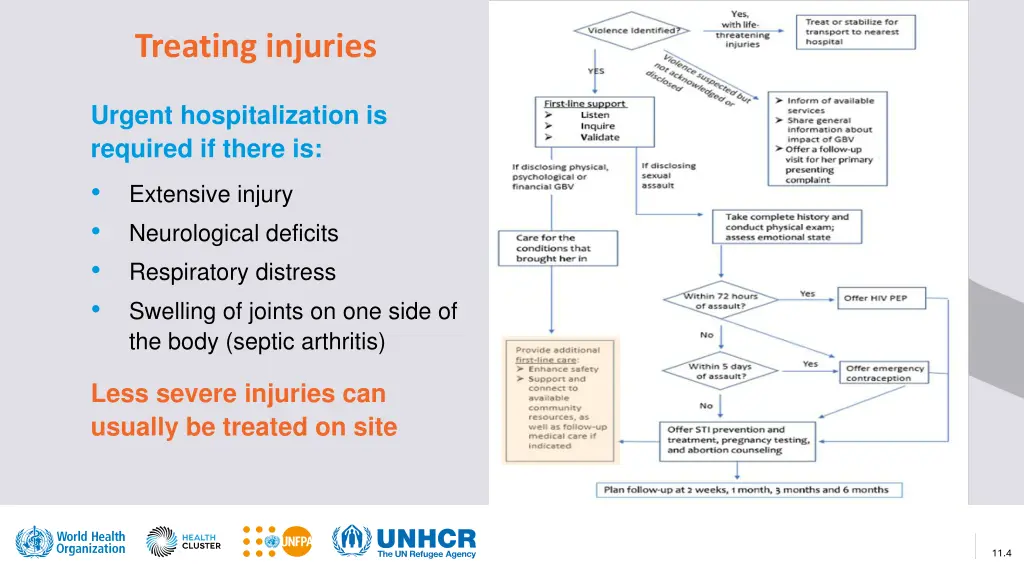 treating injuries