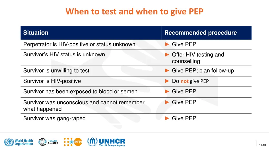 when to test and when to give pep