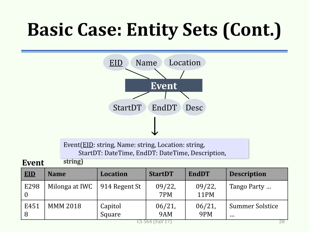 basic case entity sets cont
