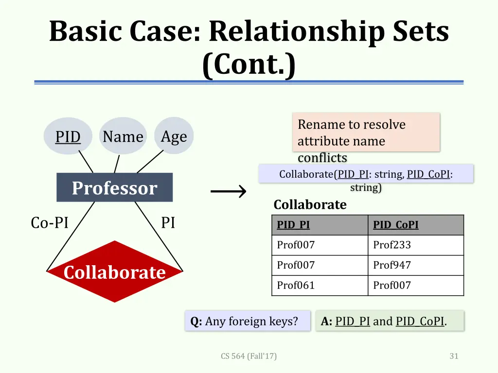 basic case relationship sets cont