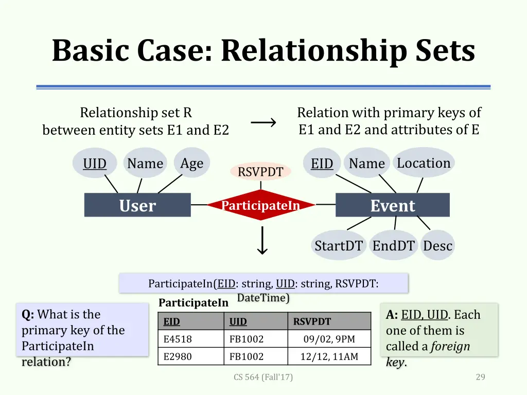 basic case relationship sets