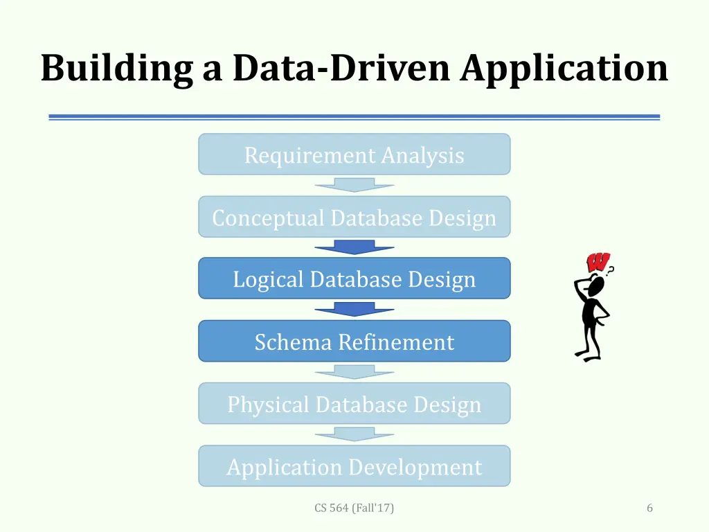 building a data driven application
