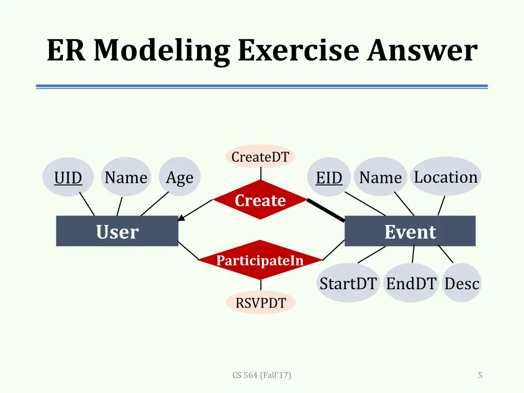 er modeling exercise answer