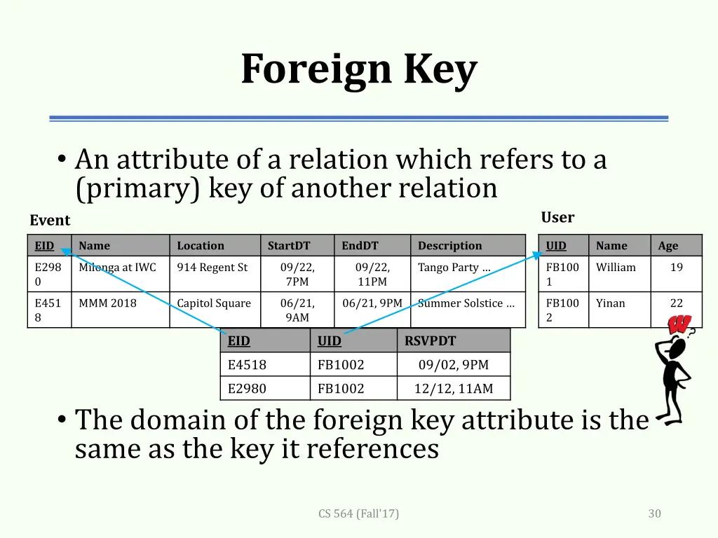 foreign key