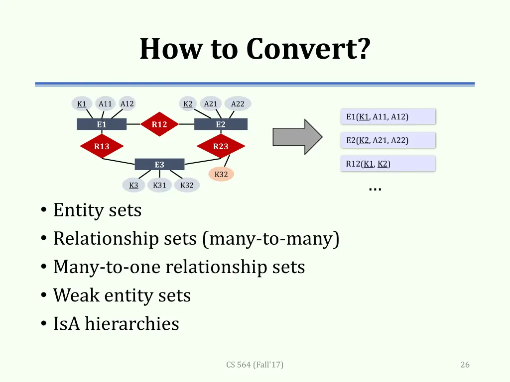 how to convert