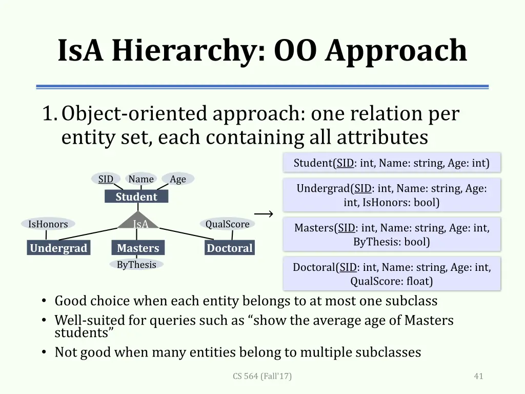 isa hierarchy oo approach