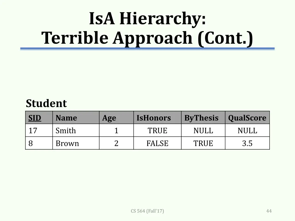 isa hierarchy terrible approach cont