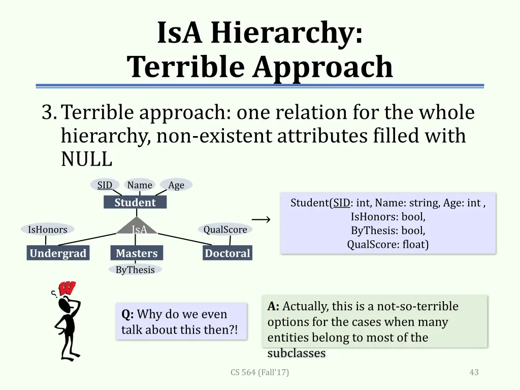 isa hierarchy terrible approach