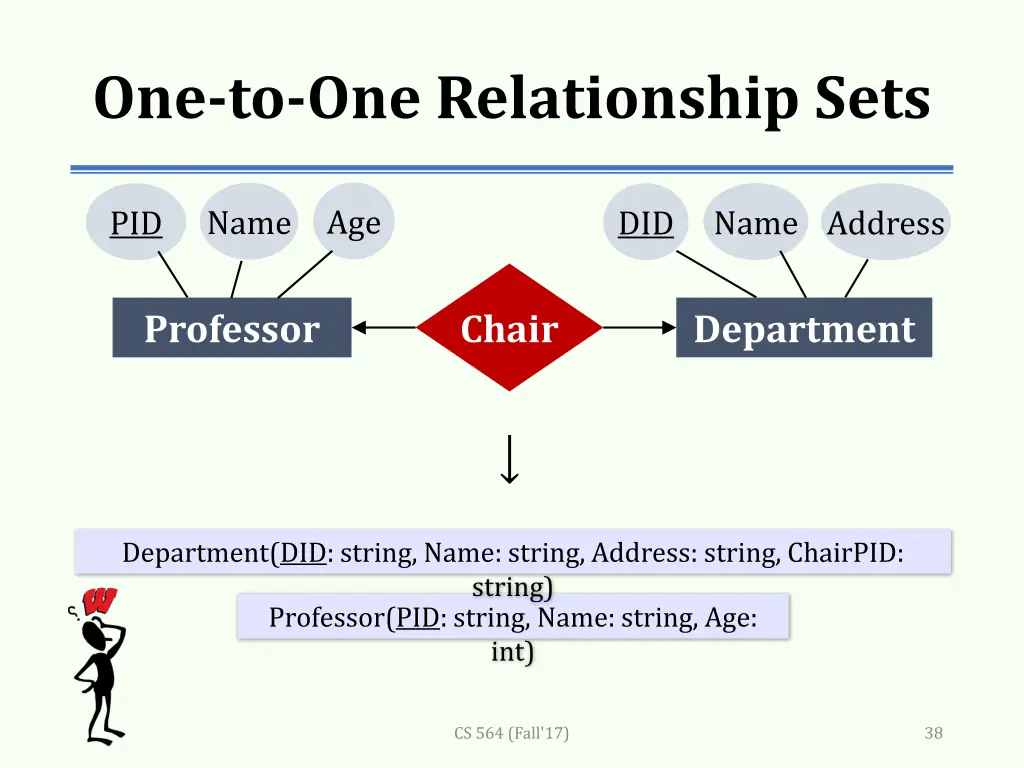 one to one relationship sets 1
