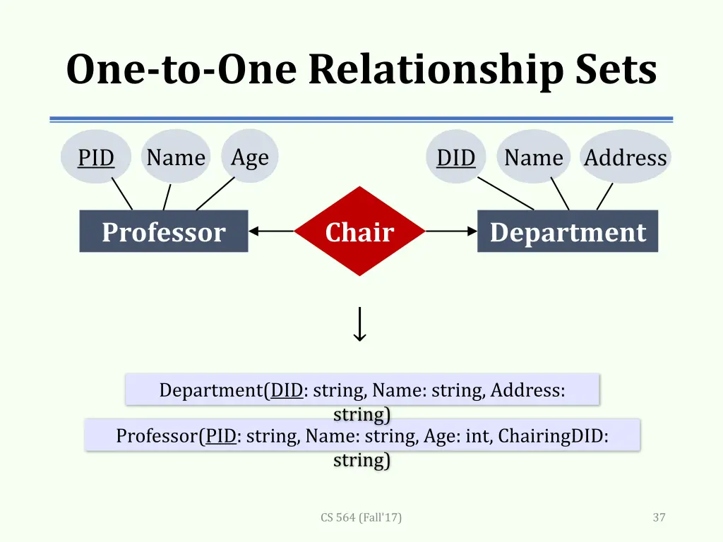 one to one relationship sets