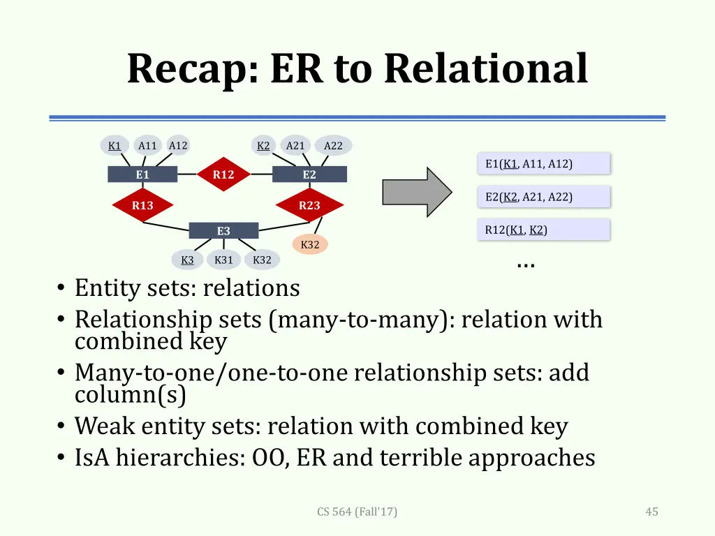 recap er to relational